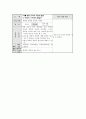 초등학교 사회 수업지도안 6학년 1학기  3. 대한민국의 발전  4페이지