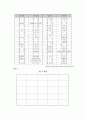 초등학교 사회 수업지도안 6학년 1학기  3. 대한민국의 발전  10페이지
