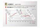 중국 자전거 해외시장조사 5페이지