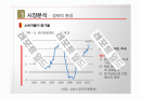 중국 자전거 해외시장조사 6페이지