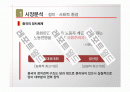 중국 자전거 해외시장조사 10페이지