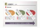 중국 자전거 해외시장조사 15페이지