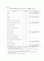 각국의 중소기업 정의 및 근거 19페이지