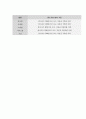 각국의 중소기업 정의 및 근거 25페이지
