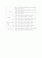 각국의 중소기업 정의 및 근거 27페이지