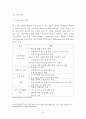 한국과 주요국의 중소기업 정책 및 창업지원제도  36페이지