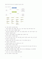 중앙정부와 지방정부 (정부조직과 지방자치단체의 계층구조) 5페이지