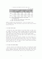국민경제발전과 중소기업의 역할 4페이지