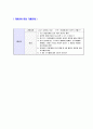 [ 한화63시티-경영관리,인사,노무,CS,총무자기소개서 ]합격자기소개서,면접기출문제,63시티자기소개서,자소서,63빌딩자소서,샘플,예문,이력서,입사원서,입사지원서 5페이지