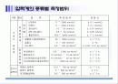 압력계(액주계와 기타 압력계) 6페이지