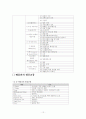해외버스제도 사례분석 - 독일,  미국, 영국, 일본 12페이지