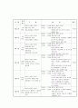 프로그램 계획서 : 홀로된 노인들의 행복한 여생을 위한 벗(동반자)찾기 (홀로노인벗찾기) 4페이지