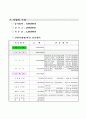 프로그램 계획서 : 홀로된 노인들의 행복한 여생을 위한 벗(동반자)찾기 (홀로노인벗찾기) 8페이지