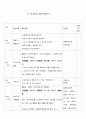 만 3세 종일반 일일보육계획서 1페이지
