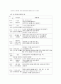보육계획과 보육 계획안 작성 4페이지