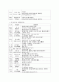 보육계획과 보육 계획안 작성 5페이지