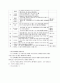 보육계획과 보육 계획안 작성 7페이지