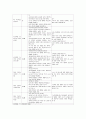 애착이론에 대한 이해와 보육시설 영아 적응 7페이지