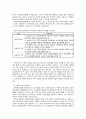 영유아보육 운영 실태와 보육의 질 향상을 위한 개선방안 16페이지