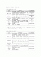 영유아보육 운영 실태와 보육의 질 향상을 위한 개선방안 17페이지