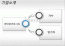 YG엔터테인먼트 성공요인과 마케팅전략분석 - 환경분석, STP분석, SWOT분석, 마케팅믹스 4P 4페이지