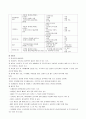 식습관 영양문제와 식생활 관리 4페이지