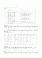 식습관 영양문제와 식생활 관리 5페이지