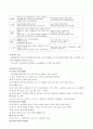 식습관 영양문제와 식생활 관리 11페이지