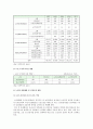 노인복지시설의 종류와 현황 및 개선방안 조사 6페이지