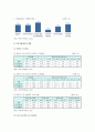 가족친화제도의 현황, 가족친화기업의 사례, 가족친화제도의 확산을 위한 지원 및 개선방안 7페이지