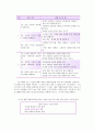 지식교육의 실제  둘째마당 한걸음 더. 되돌아보기 6페이지