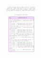 지식교육의 실제  둘째마당 한걸음 더. 되돌아보기 9페이지