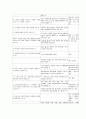 친일청산은 왜 모순적인가 - 반민특위와 민족문제연구소를 중심으로-  12페이지
