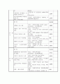 [법학] 재산세 공동과세 제도 15페이지