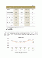 여성 범죄와 사회복지적 대응 8페이지