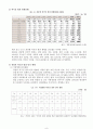 외국인 범죄와 교정복지 8페이지