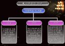 시대의 무용가 최승희 8페이지