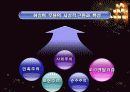 시대의 무용가 최승희 49페이지