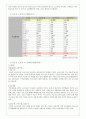 [지역사회복지론] 외국인 노동자 7페이지