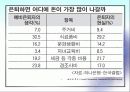 은퇴준비 11페이지