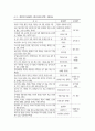 임파워먼트_9조입니다. 10페이지