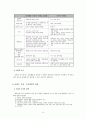 ADHD 정의,특징,원인분석및 치료및 예방안 6페이지