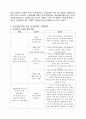 여성장애인_여성장애인의 임신·출산·양육 9페이지