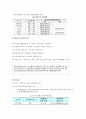 장애인활동보조제도의 허와실 6페이지