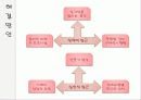 장애인 범죄와 노동 6페이지