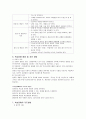 정신건강레포트_1조(학습장애,정신지체,의사소통장애) 11페이지