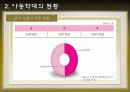 아동학대 4페이지
