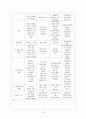[사회복지] 학교 사회복지 12페이지