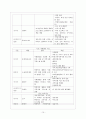 [사회복지] 학교 사회복지 15페이지