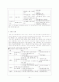 [사회복지] 학교 사회복지 16페이지